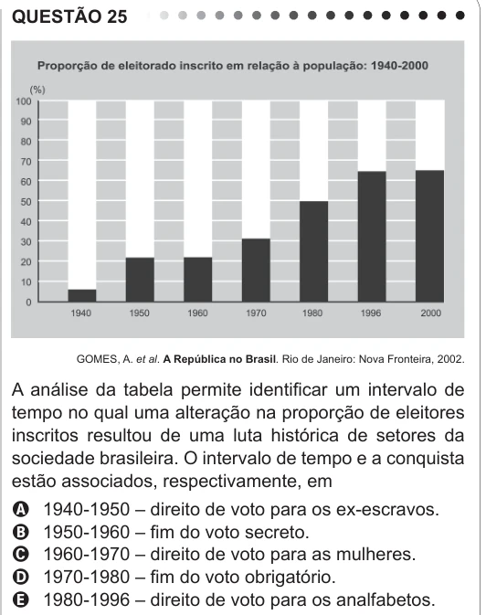ENEM 2011 - questão 25: enunciado e alternativas no caderno oficial