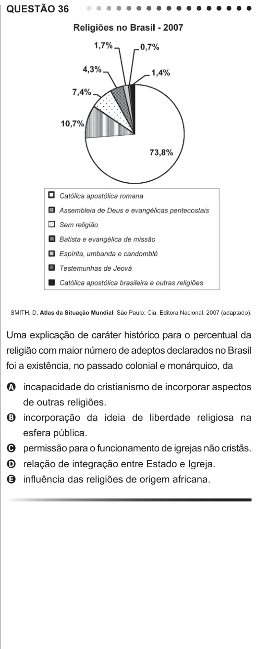 ENEM 2011 - questão 36: enunciado e alternativas no caderno oficial