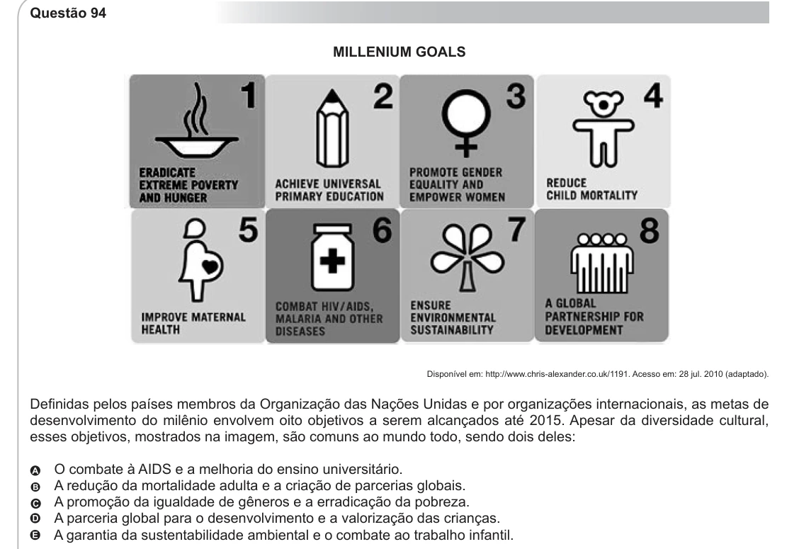 ENEM 2011 - questão 94: enunciado e alternativas no caderno oficial